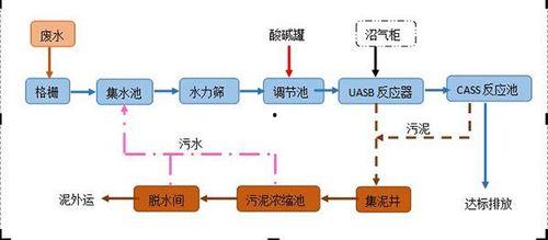 图片的处理,图像处理技术解析与应用案例