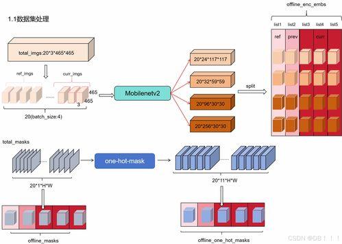 图片的处理,图像处理技术解析与应用案例