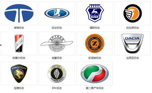 名牌汽车标志图片大全,全球知名汽车品牌标志大盘点