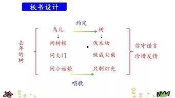 三年级知识树图片大全,趣味学习全景图