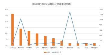 飞瓜商品销量今日数据图,今日热销榜单揭晓