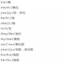 音标图片大全,轻松掌握国际音标发音技巧