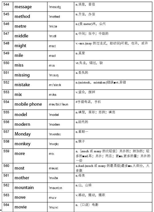 音标图片大全,轻松掌握国际音标发音技巧