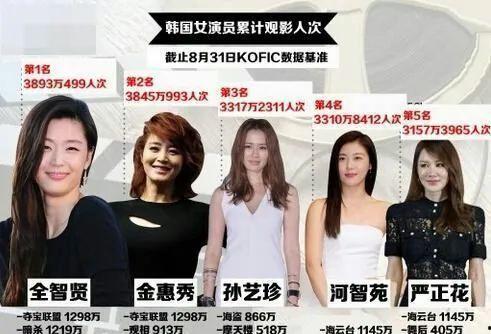 韩国票房最高,韩国影史票房巅峰之作