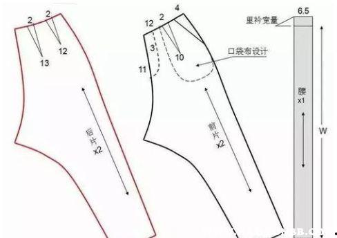 女裤裁剪视频,轻松掌握时尚裤装制作技巧