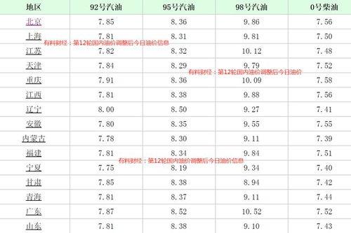 瓜州桥湾油价今日价格表,实惠与品质并存